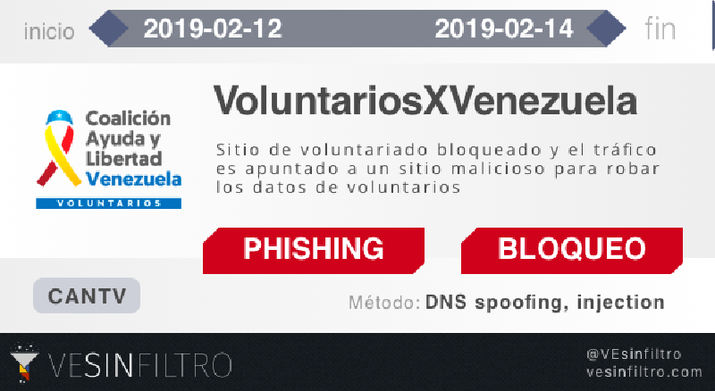 Featured image of post Phishing by Venezuelan government puts activists and internet users at risk. | Phishing impulsado por el gobierno de Venezuela pone en riesgo a activistas y usuarios de internet.